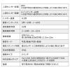 防犯カメラ トレイルカメラ 小型 4K 屋外 工事不要 電源不要 電池式 赤外線 防水防塵IP66