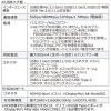【アウトレット】USB Type-C ドッキングステーション モバイルタイプ PD60W対応 4K対応 4in1 HDMI Type-C USB3.2 USB2.0 ケーブル1m