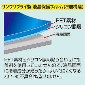 デジカメ用 液晶保護フィルム 3.5型ワイド 光沢 グレア