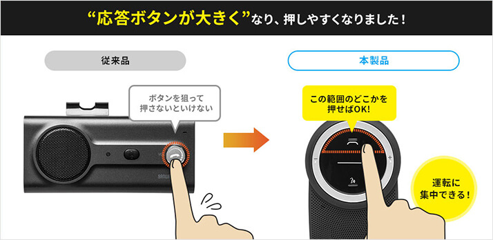 応答ボタンが大きくなり、押しやすくなりました！従来品だとボタンを狙って押さないといけませんが、400-BTCAR003では大きいボタンの何処かを押せばOKで運転に集中できます