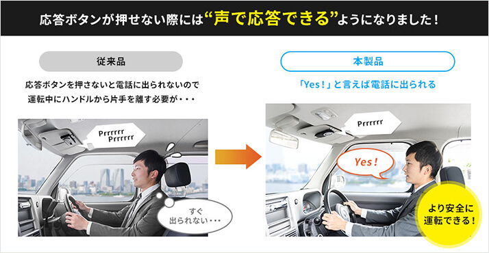 声で応答できるようになりました！　従来品だと応答ボタンを押さないと電話に出られませんが、400-BTCAR003ではYesと言えば電話に出られ、より安全に運転ができます