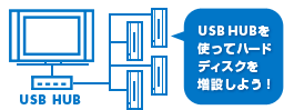 USB HUBを使ってハードディスクを増設しよう!